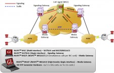 Media Gateway Controller