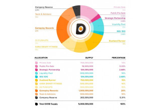 OliveX to raise AUD$8m under strategic share placement with backing from Animoca Brands