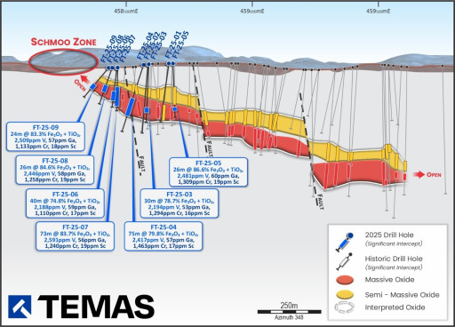 Significant Gallium and Scandium Confirmed at La Blache as RCL Technology Platform Builds Additional Value