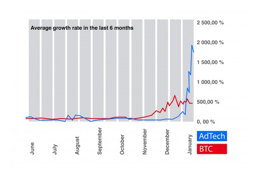 AdHive: AdTech and ICOs Can Mix