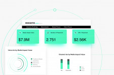 Launchmetrics' Brand Performance Cloud - Insights Tool