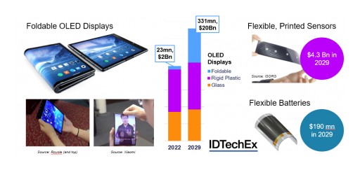 Form AND Function with 3D Electronics: Covered at The IDTechEx Show!