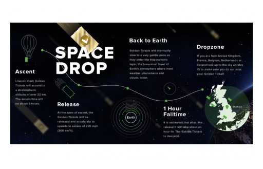 Litecoin Cash Announce Their Plans for World's First Cryptocurrency SpaceDrop