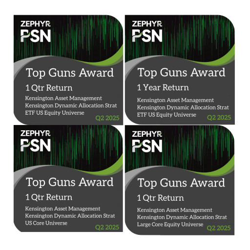Kensington Asset Management Named to Top Guns List of Best Performing Strategies for Second Straight Quarter
