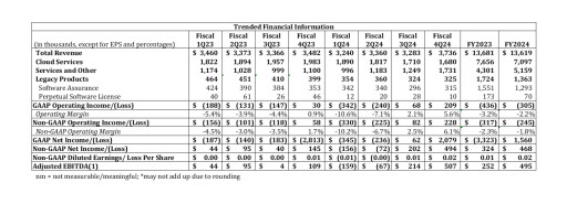 Altigen Technologies Reports Full Year and Fourth Quarter Fiscal 2024 Results 