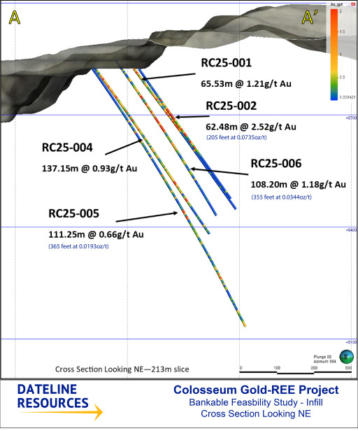 Dateline Delivers Further High-Grade Intercepts from North Pipe at Colosseum