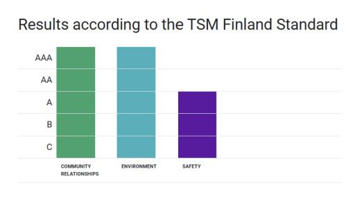 Mawson Passes the Verification Process for Sustainable Exploration in Finland 