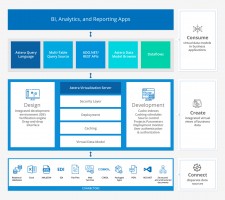 Astera Data Virtualization - Architecture Diagram
