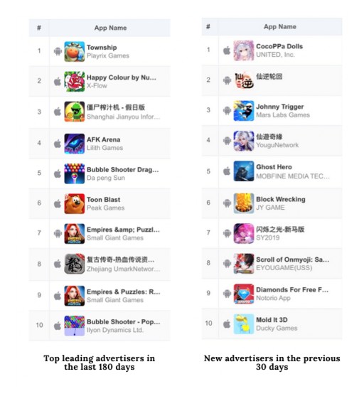 Get Ahead of Competition With New SocialPeta Advertising Intelligence Database