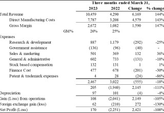Electrovaya, Inc., Thursday, May 4, 2023, Press release picture