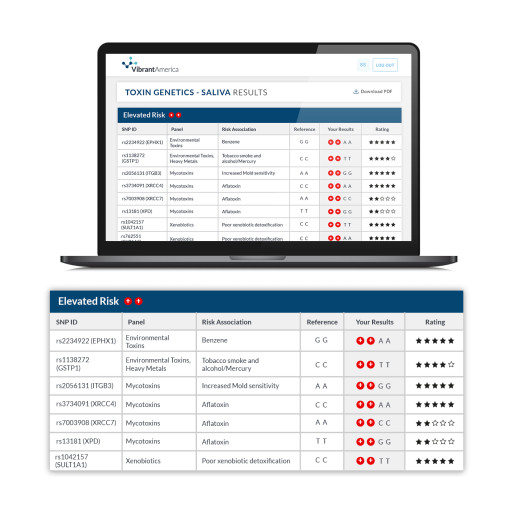 Vibrant Wellness Unveils Groundbreaking Toxin Genetics Test for Personalized Detox Protocols