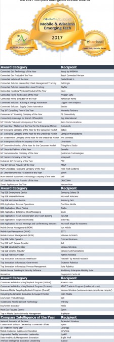 2017 Compass Intelligence Awards Recipients