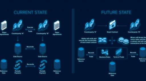 ContractNet - at the Intersection of Blockchain, IOT & Smart Contracts