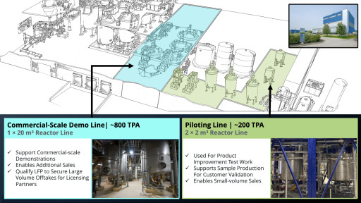 Nano One Advances Candiac LFP Production Capacity Expansion Project, Detailed Engineering & Equipment Procurement