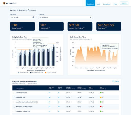 Service Direct Unveils The All-New mySD Client Dashboard With Our Enhanced Pay Per Call Analytics And Key Insights For Local Service Businesses