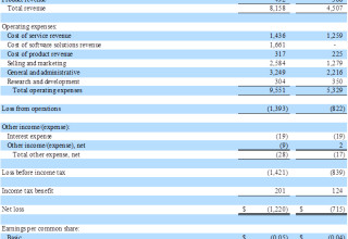 Crexendo, Inc., Wednesday, May 11, 2022, Press release picture