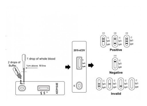 S7 LLC Announces Patent Pending for Multipurpose COVID-19 Rapid Test