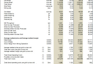 Cerrado Gold Inc., Thursday, August 24, 2023, Press release picture