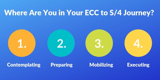 Deadline for S/4HANA Migrations is Closer Than Customers Think, Says UpperEdge