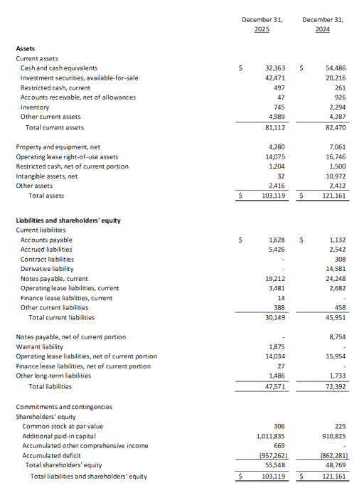 MicroVision Announces Fourth Quarter and Full Year 2025 Results