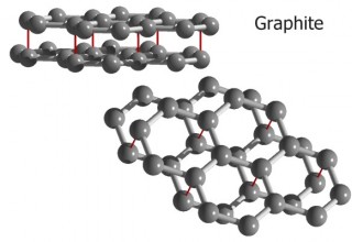 Graphite Funding Top 6 Debt