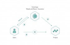 Break and Return Insurance©