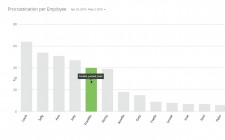 Productivity Monitoring with Filevine Periscope
