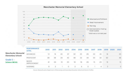 KnowAtom School Districts Rank Top in the State of Massachusetts