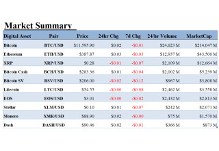 ALT 5 Sigma, Inc., Wednesday, August 12, 2020, Press release picture