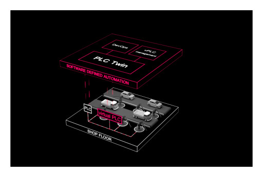 Software Defined Automation Releases Industrial-Control-as-a-Service