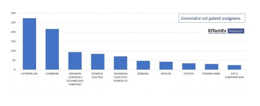 Diesel Generator Future Developments and Alternative Technologies 2019-2029