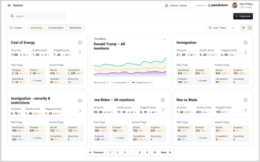 Pendulum Launches ElectionIQ: Intelligence Into the 2024 U.S. Elections