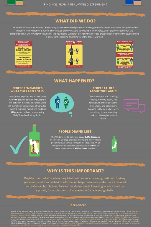 Labels on Alcohol Bottles Increase Awareness of Drinking Harms, Guidelines