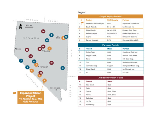 Orogen Royalties Announces Nevada Exploration Programs and Alliances