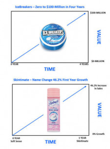 NameQuest Time to Value