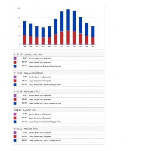Texas Electricity Ratings Launches Innovative Bill Calculator