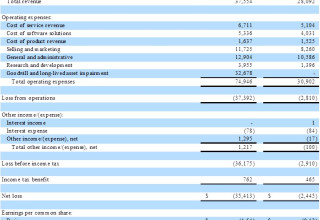 Crexendo, Inc., Monday, March 13, 2023, Press release picture