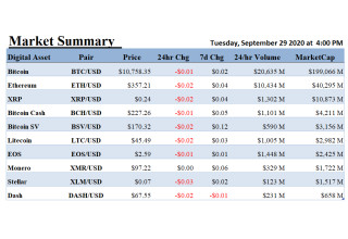ALT 5 Sigma, Inc., Tuesday, September 29, 2020, Press release picture