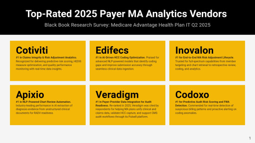 CMS Audit Crackdown Triggers Data Intelligence Race: Black Book Reintroduces 2025's Top-Rated Payer IT Vendors