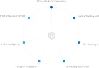AMFG - End-to-End Solution for Additive Manufacturing