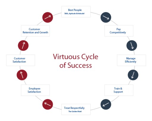 3 Reasons You Should Join the Power Pro-Tech Family