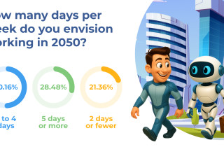 Bitrix24 Workweek Study