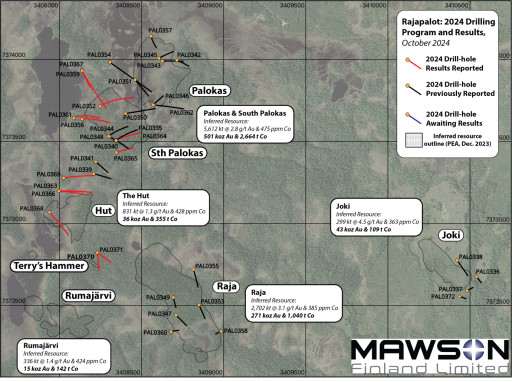 Mawson Finland Limited Confirms ‘New Lens’ Continuity with Multiple Significant Intercepts as well as Expands South Palokas Mineralized Zones at Rajapalot