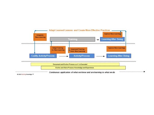 US Department of Transportation (DOT) Competitively Awards Acquisiton Support Contract to Working KnowledgeCSP Team