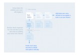 Story Map guide from Craft