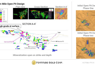 Fortitude Gold Corporation, Monday, April 5, 2021, Press release picture
