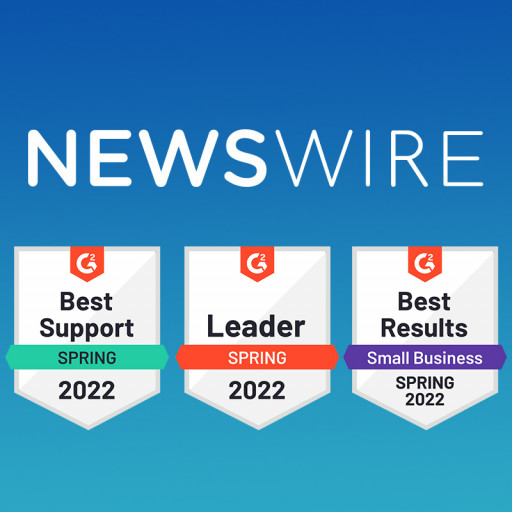 Press Release Distribution Leader, Newswire, Proudly Earns 32 G2 Badges, Including Most Implementable