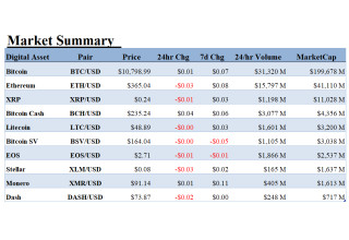 ALT 5 Sigma, Inc., Tuesday, September 15, 2020, Press release picture