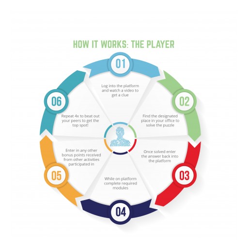 Living Security Introduces First-of-Its-Kind, Enterprise-Ready Scavenger Hunt for National Cybersecurity Awareness Month (NCSAM)