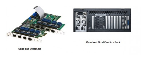 Linux and MS-Windows Drivers & APIs for Custom Development of T1 E1 Applications